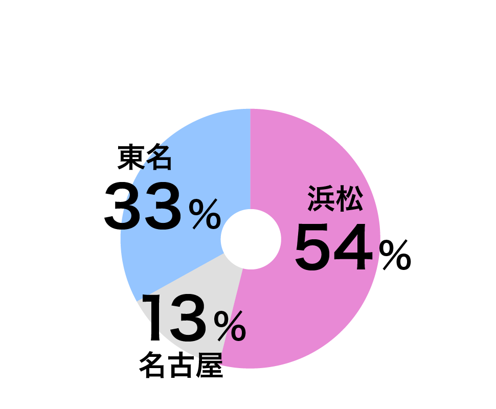 勤務地